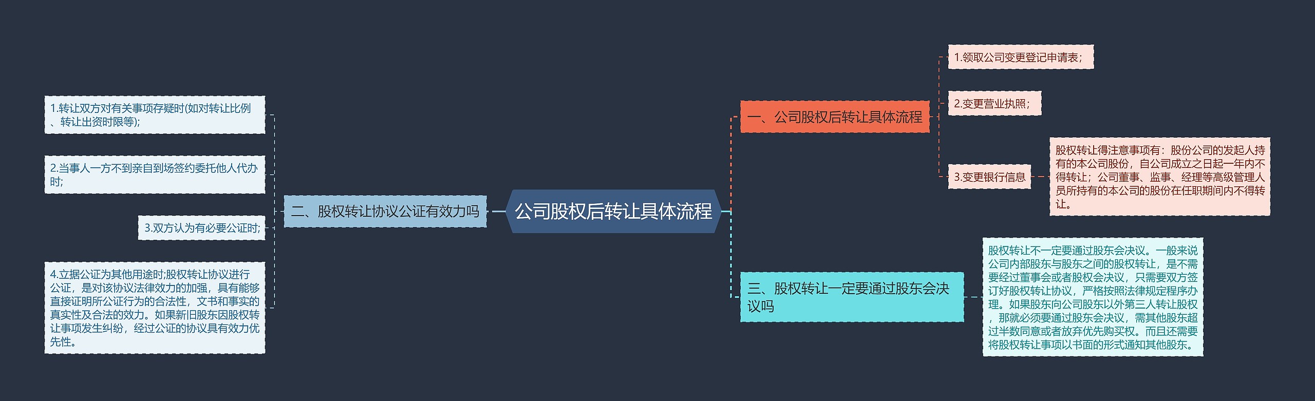 公司股权后转让具体流程