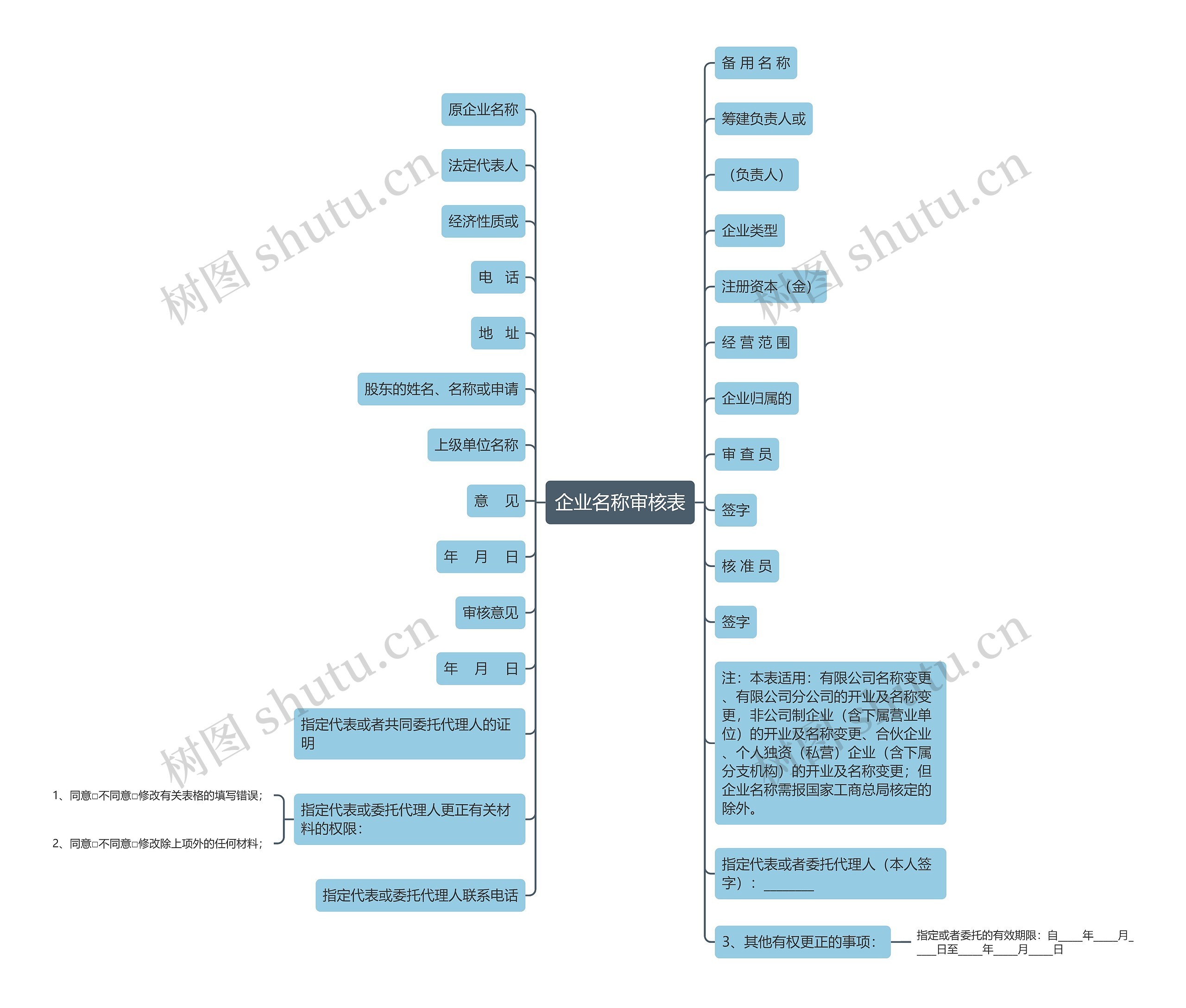 企业名称审核表