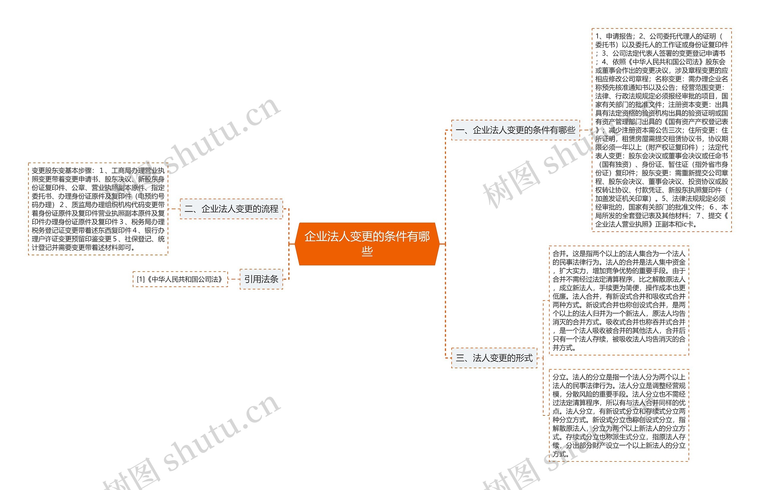 企业法人变更的条件有哪些思维导图