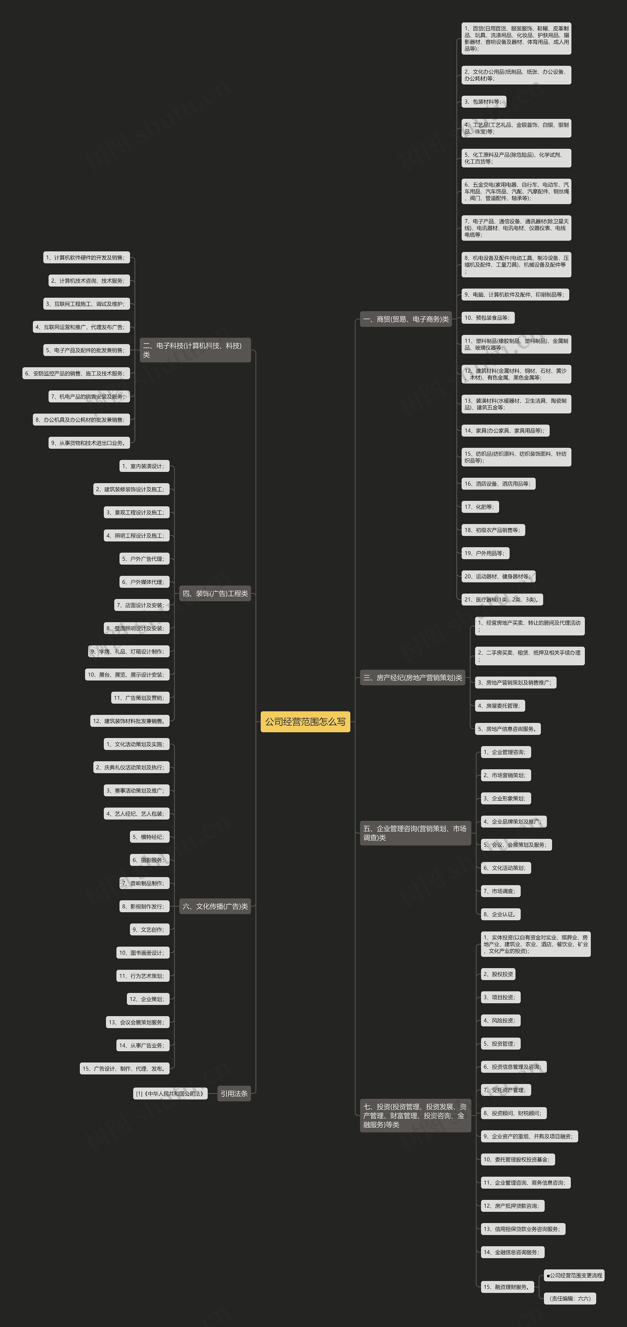公司经营范围怎么写 公司经营范围怎么写
