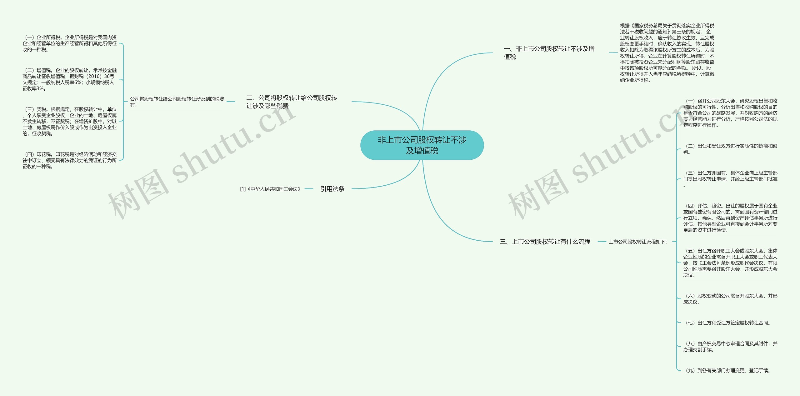 非上市公司股权转让不涉及增值税思维导图