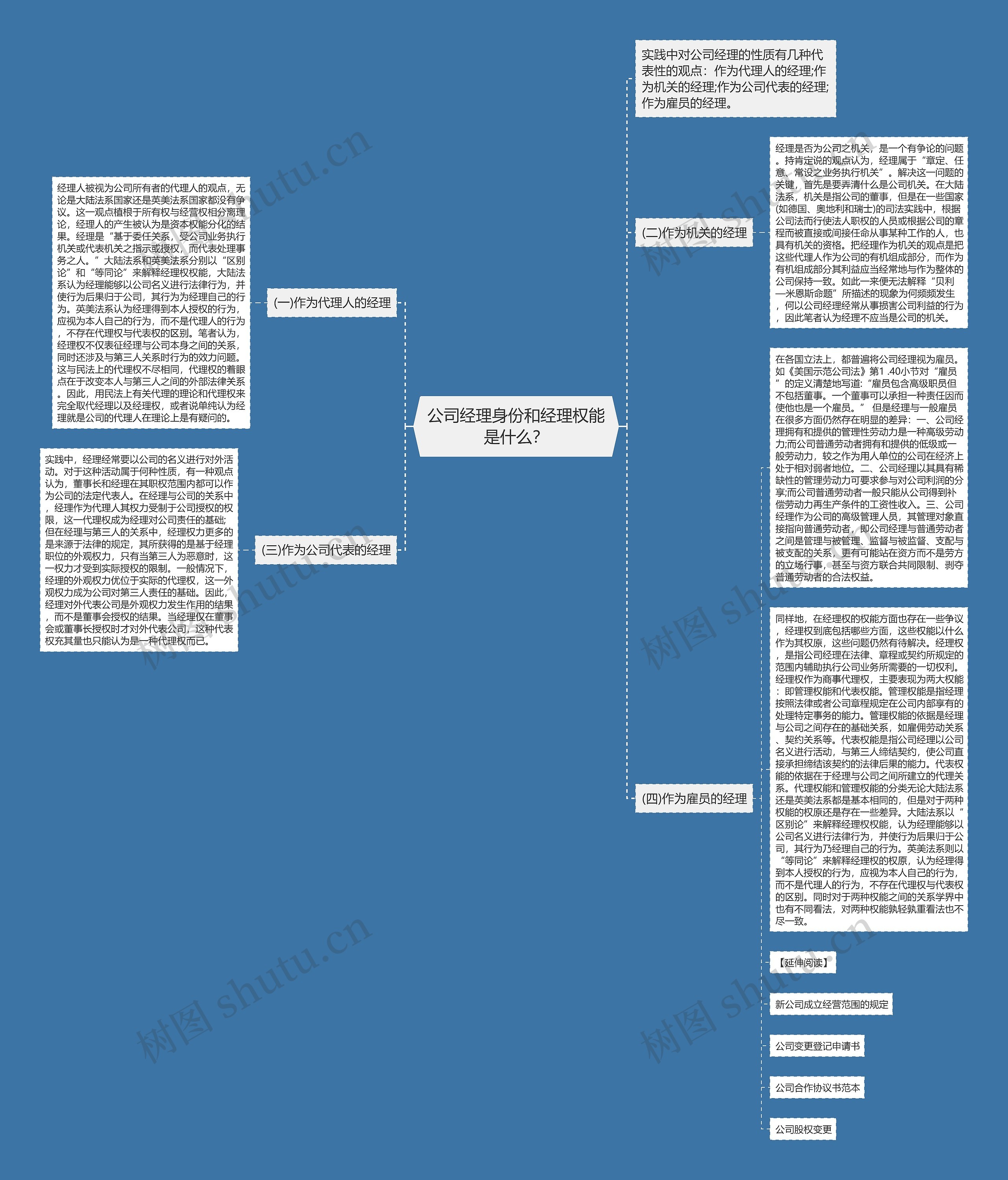 公司经理身份和经理权能是什么？思维导图
