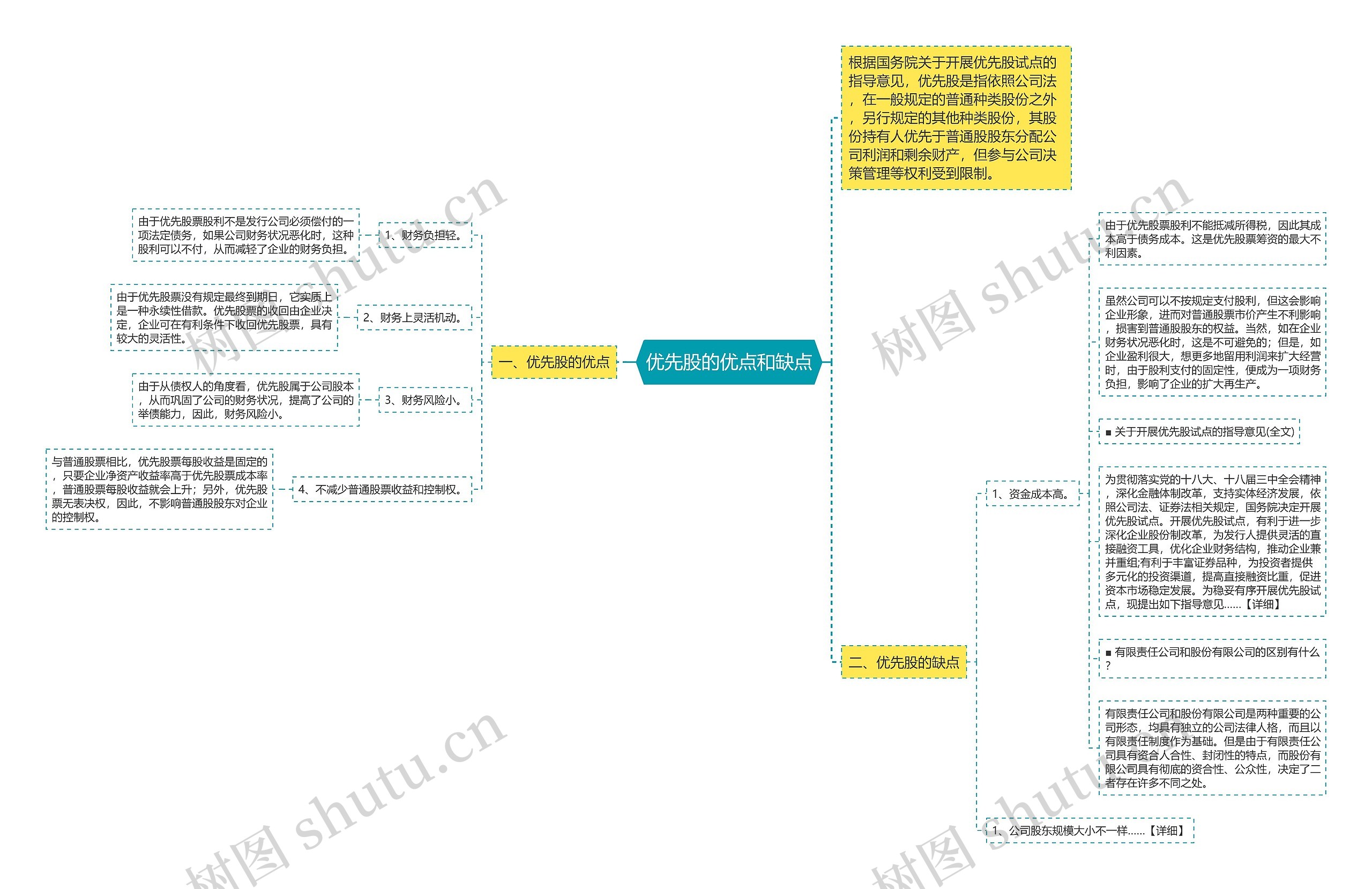 优先股的优点和缺点思维导图