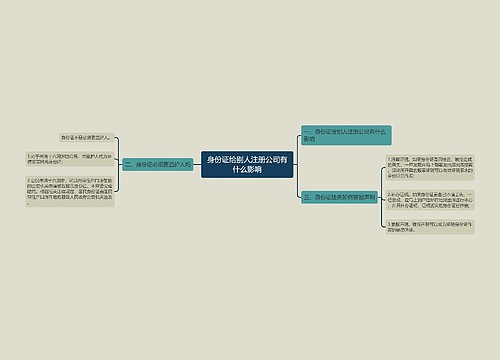 身份证给别人注册公司有什么影响