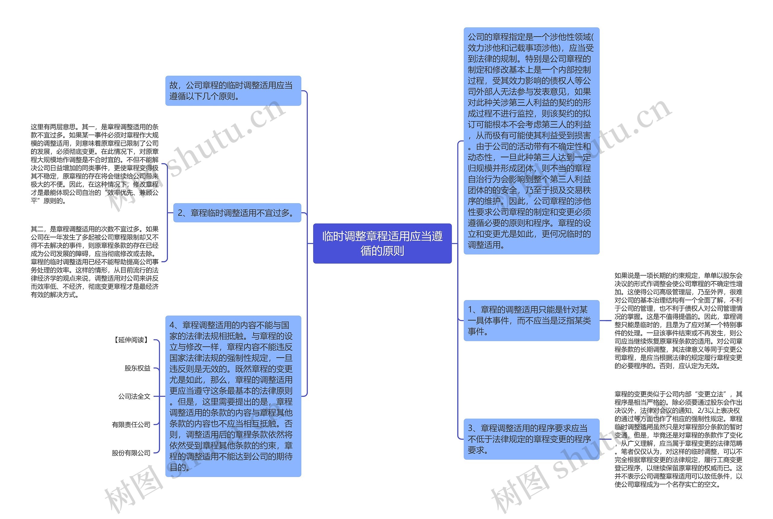 临时调整章程适用应当遵循的原则思维导图