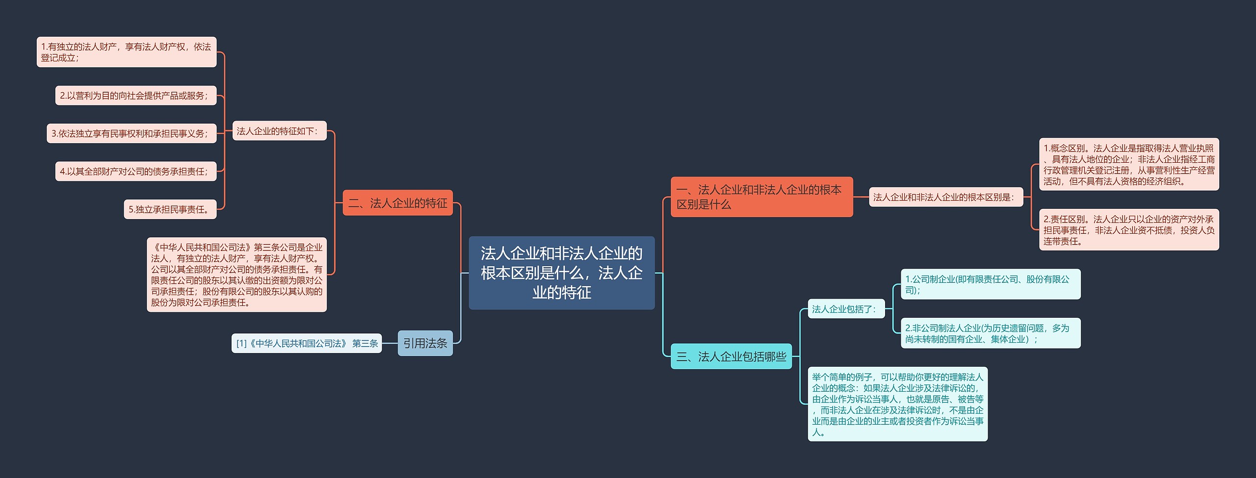 法人企业和非法人企业的根本区别是什么，法人企业的特征