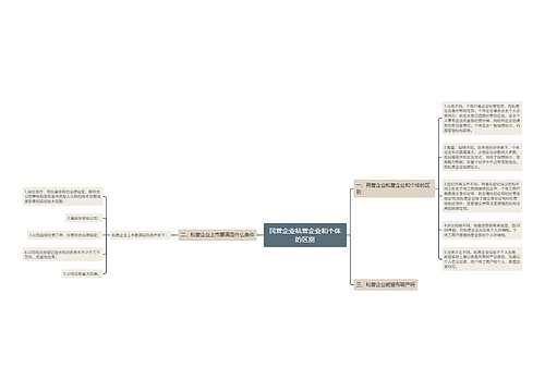 民营企业私营企业和个体的区别