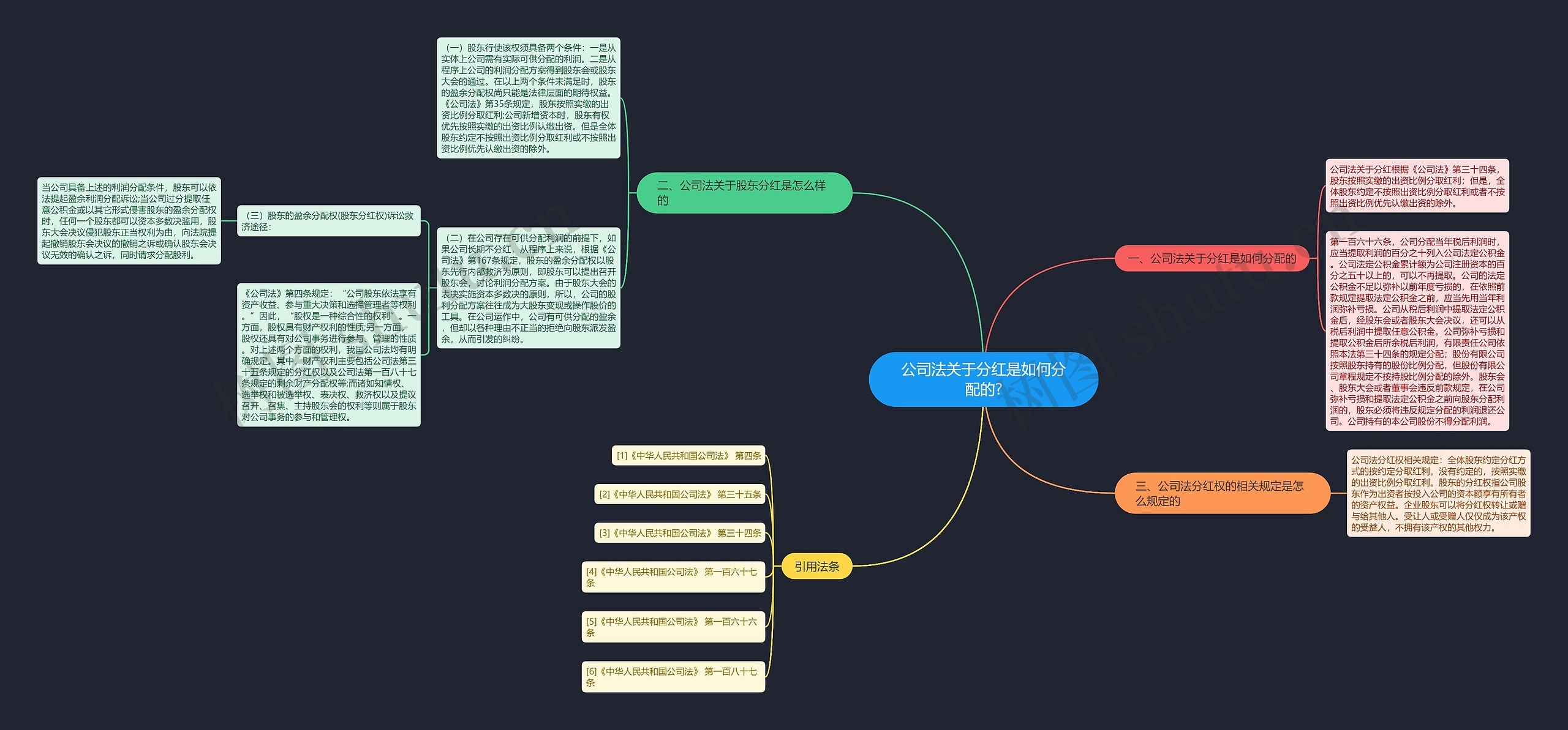 公司法关于分红是如何分配的? 公司法关于分红是如何分配的?