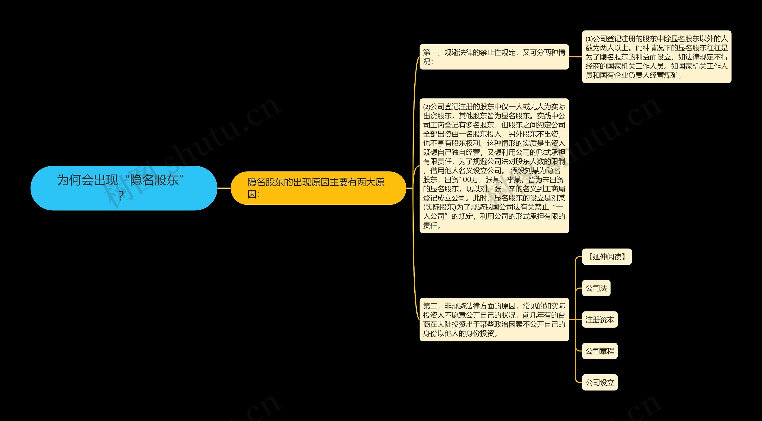 为何会出现“隐名股东”？