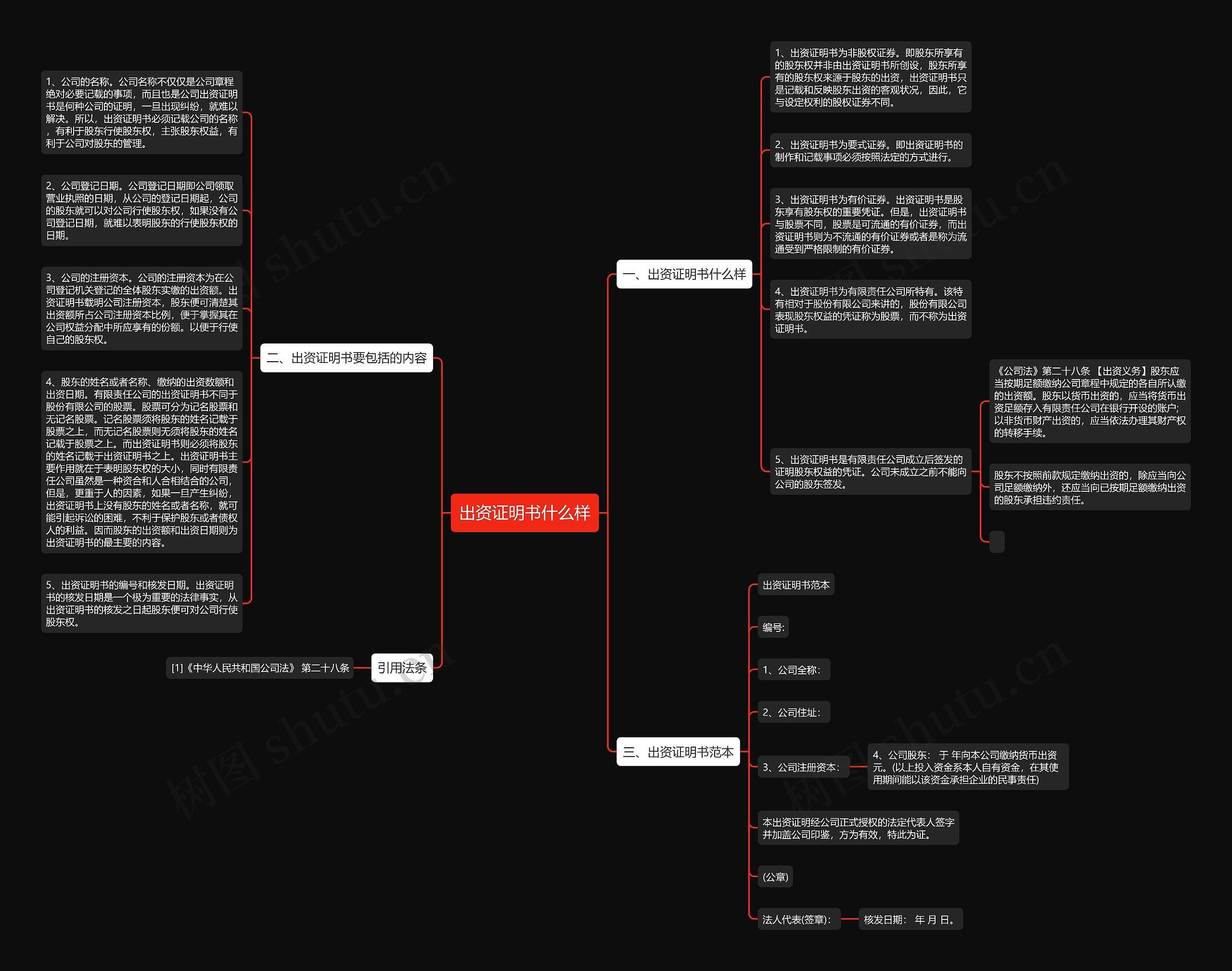 出资证明书什么样思维导图