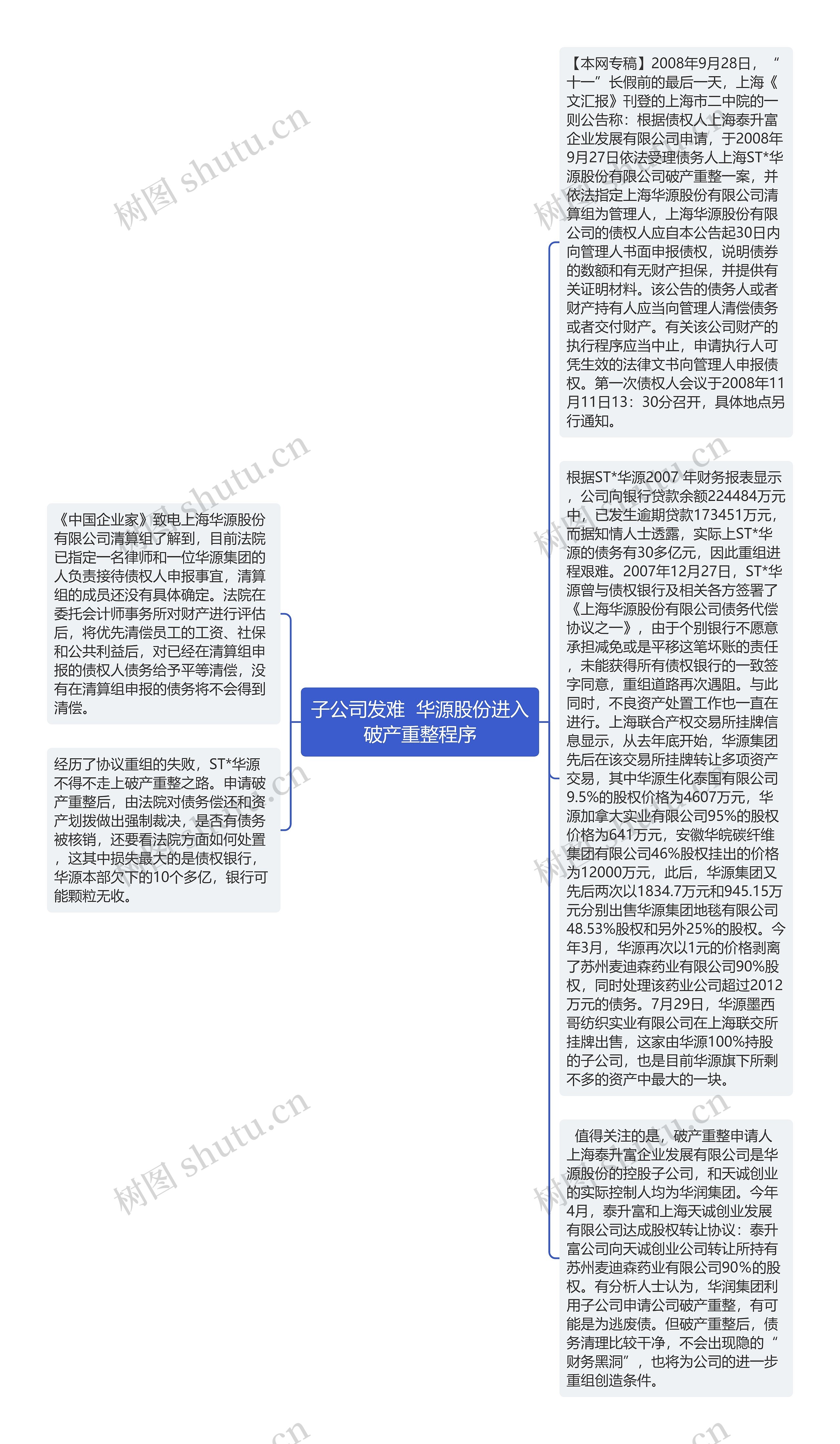 子公司发难  华源股份进入破产重整程序