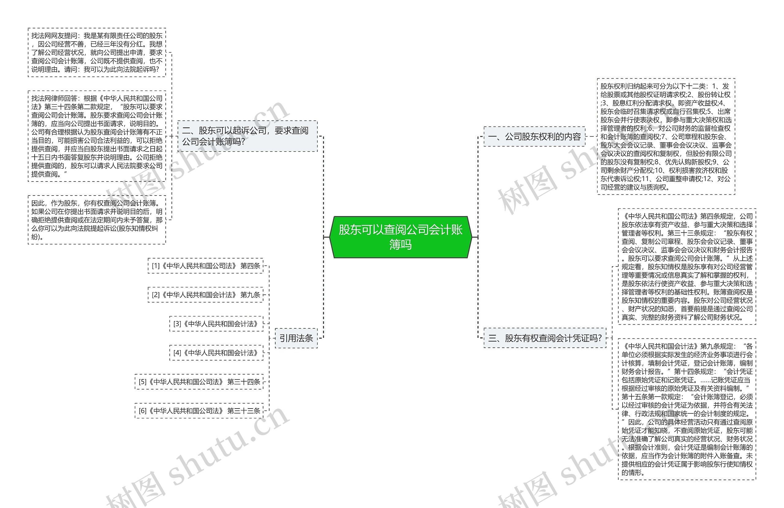 股东可以查阅公司会计账簿吗 股东可以查阅公司会计账簿吗