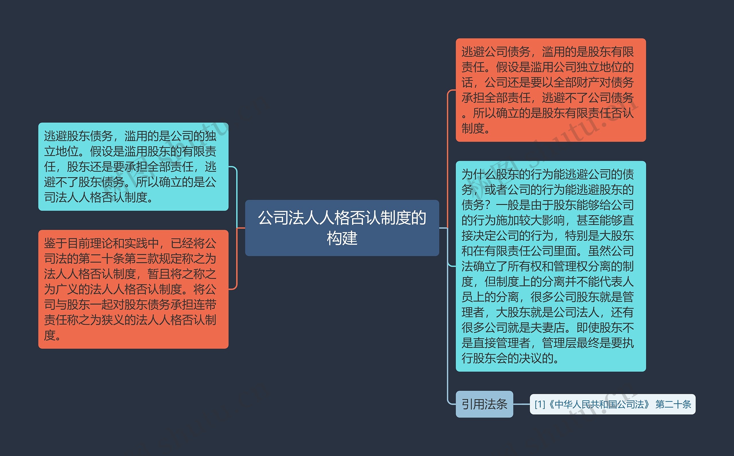 公司法人人格否认制度的构建 公司法人人格否认制度的构建