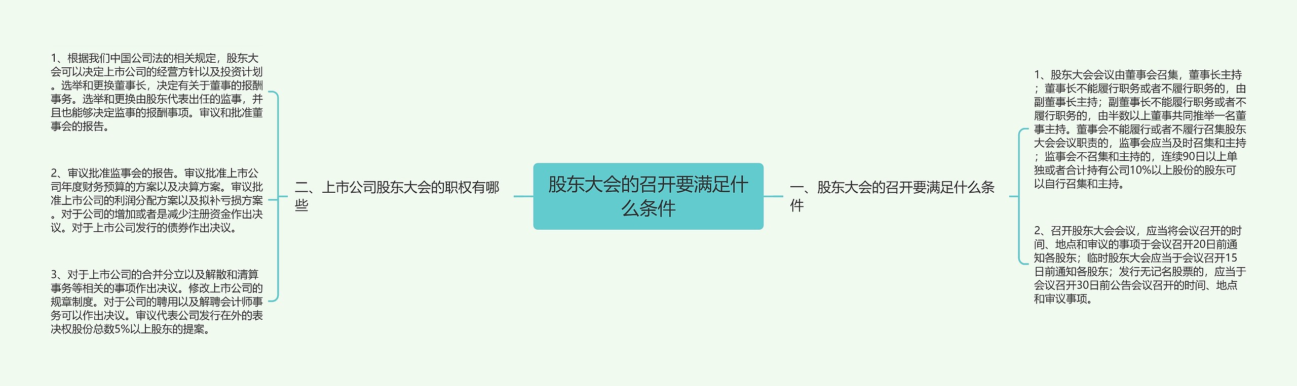 股东大会的召开要满足什么条件思维导图