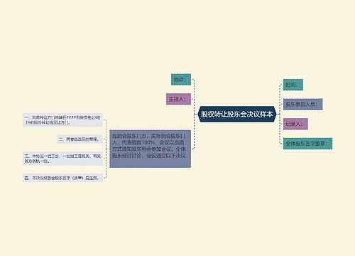 股权转让股东会决议样本