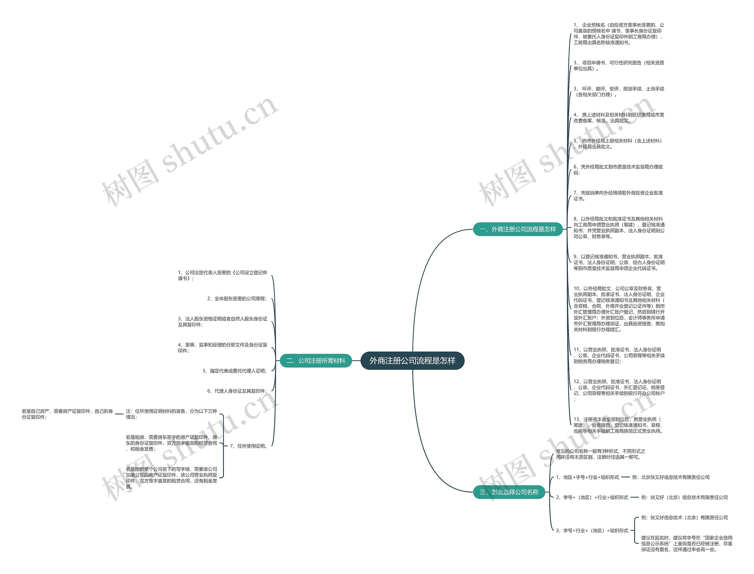外商注册公司流程是怎样