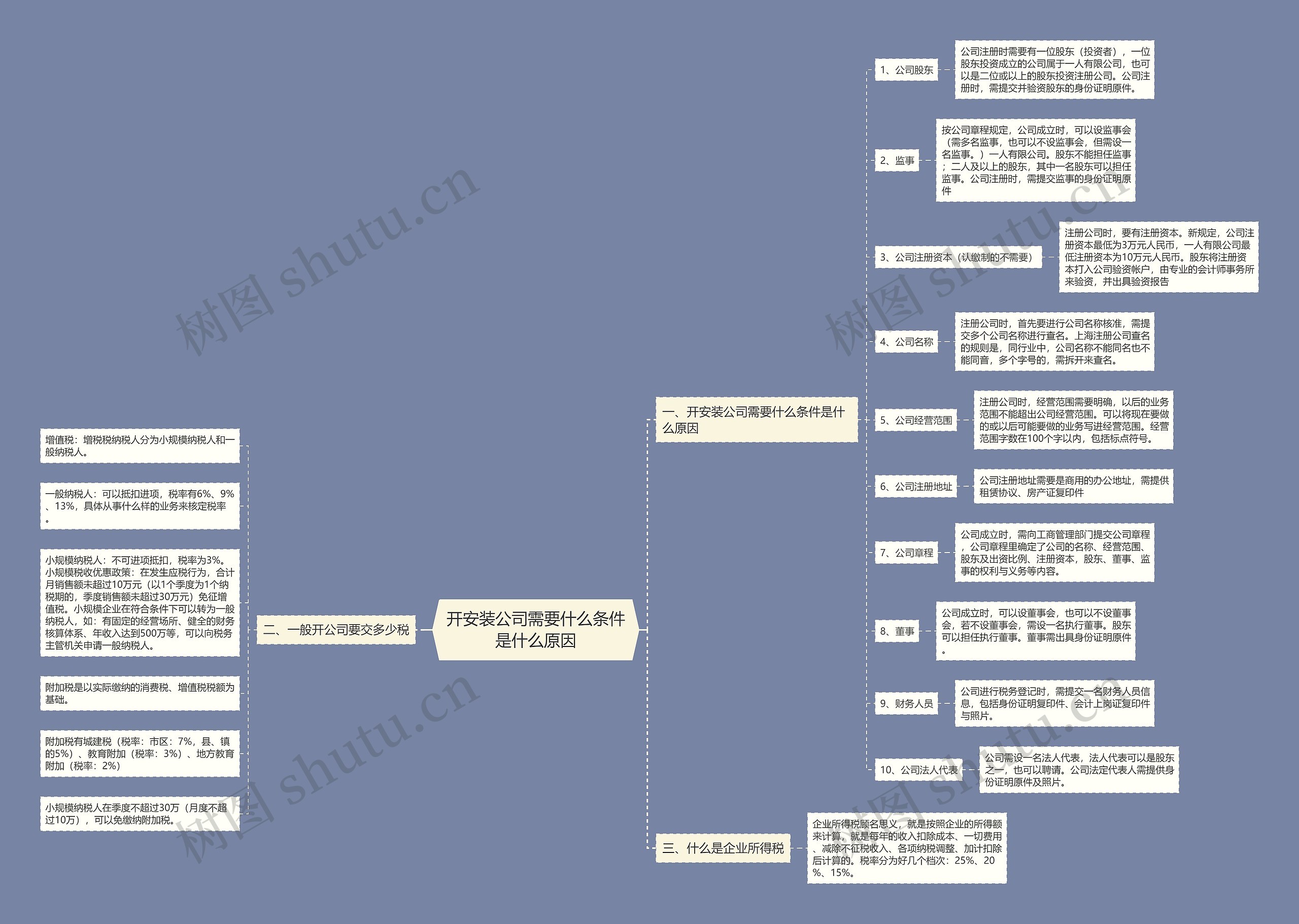 开安装公司需要什么条件是什么原因 开安装公司需要什么条件是什么原因