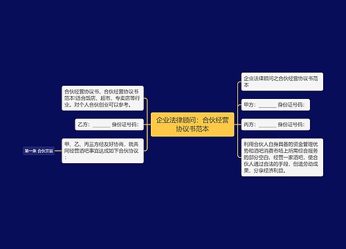 企业法律顾问：合伙经营协议书范本