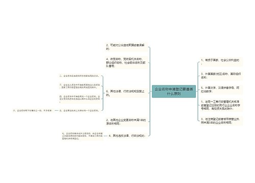 企业名称申请登记要遵循什么原则