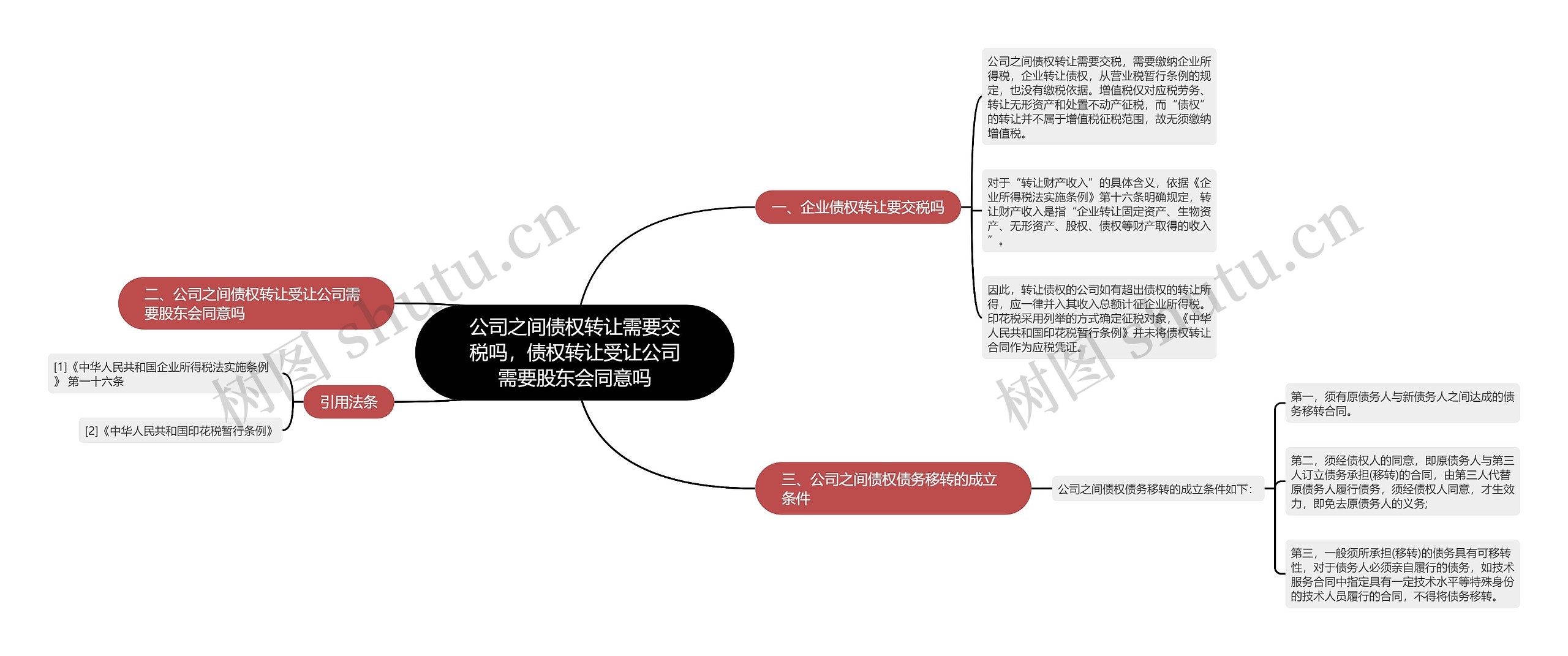 公司之间债权转让需要交税吗，债权转让受让公司需要股东会同意吗