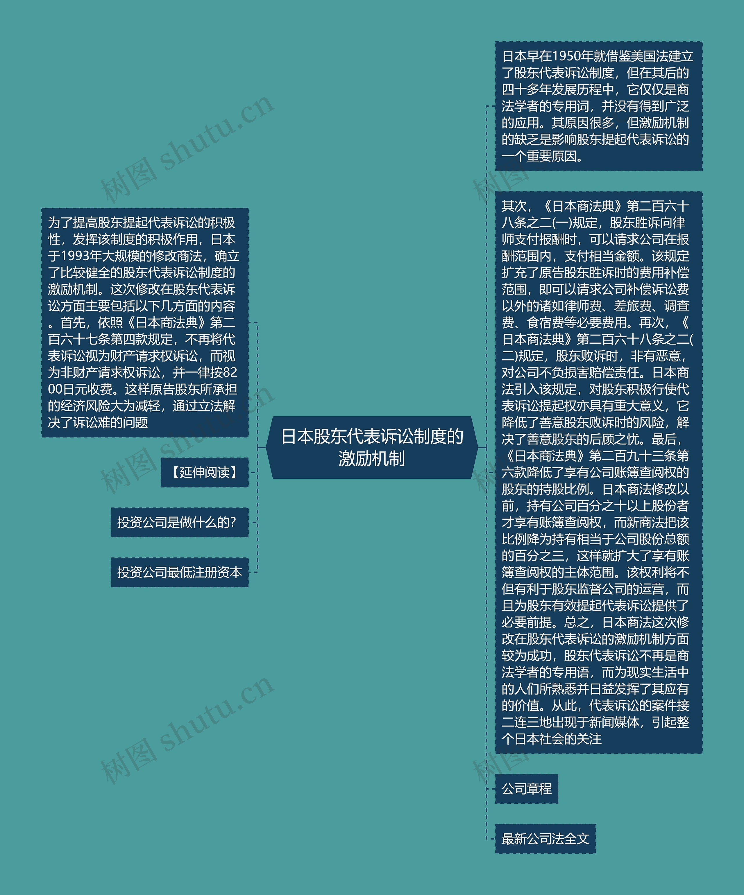 日本股东代表诉讼制度的激励机制