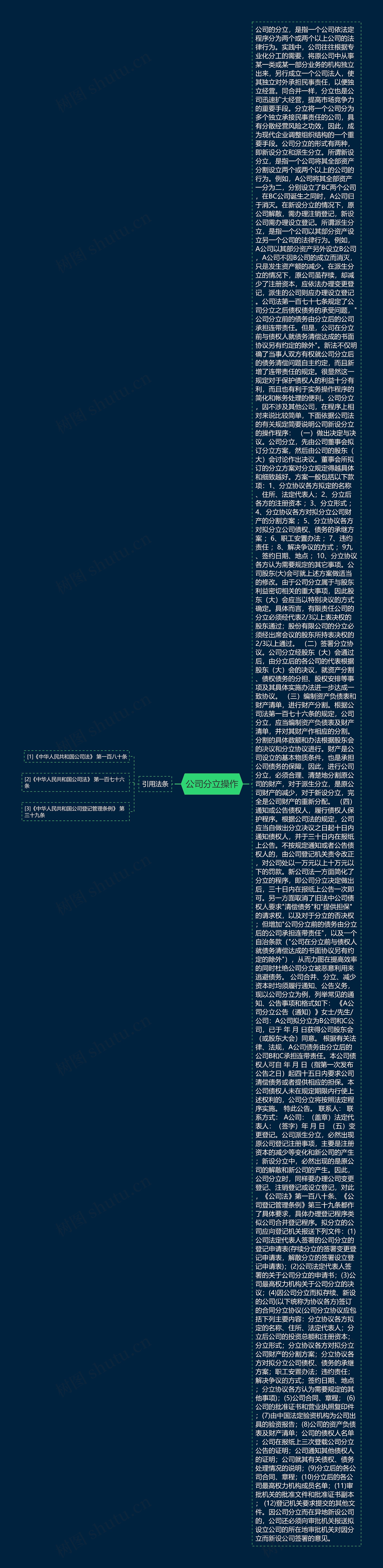 公司分立操作