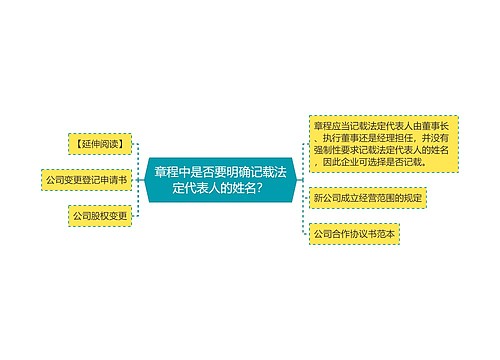 章程中是否要明确记载法定代表人的姓名？