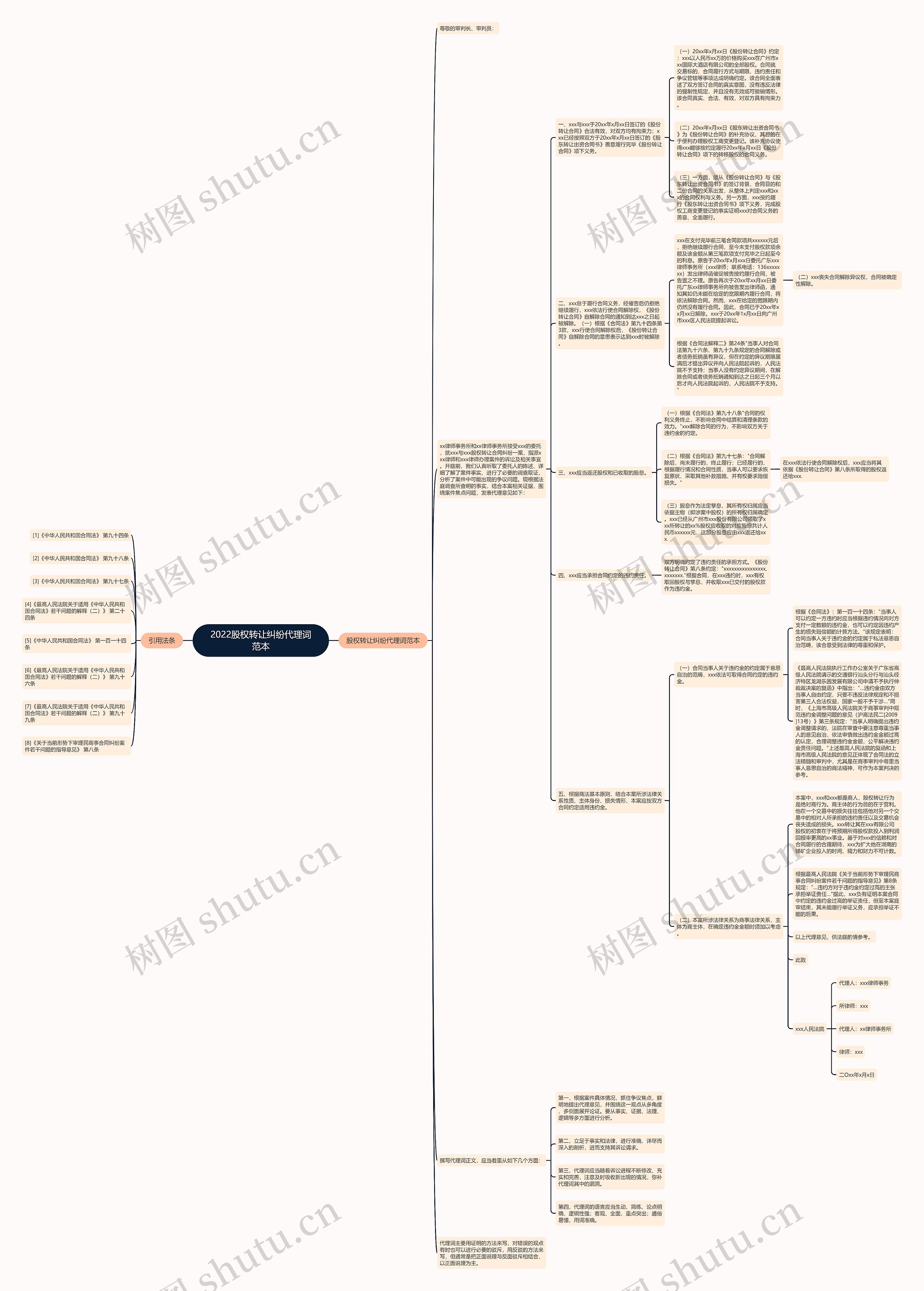 2022股权转让纠纷代理词范本思维导图