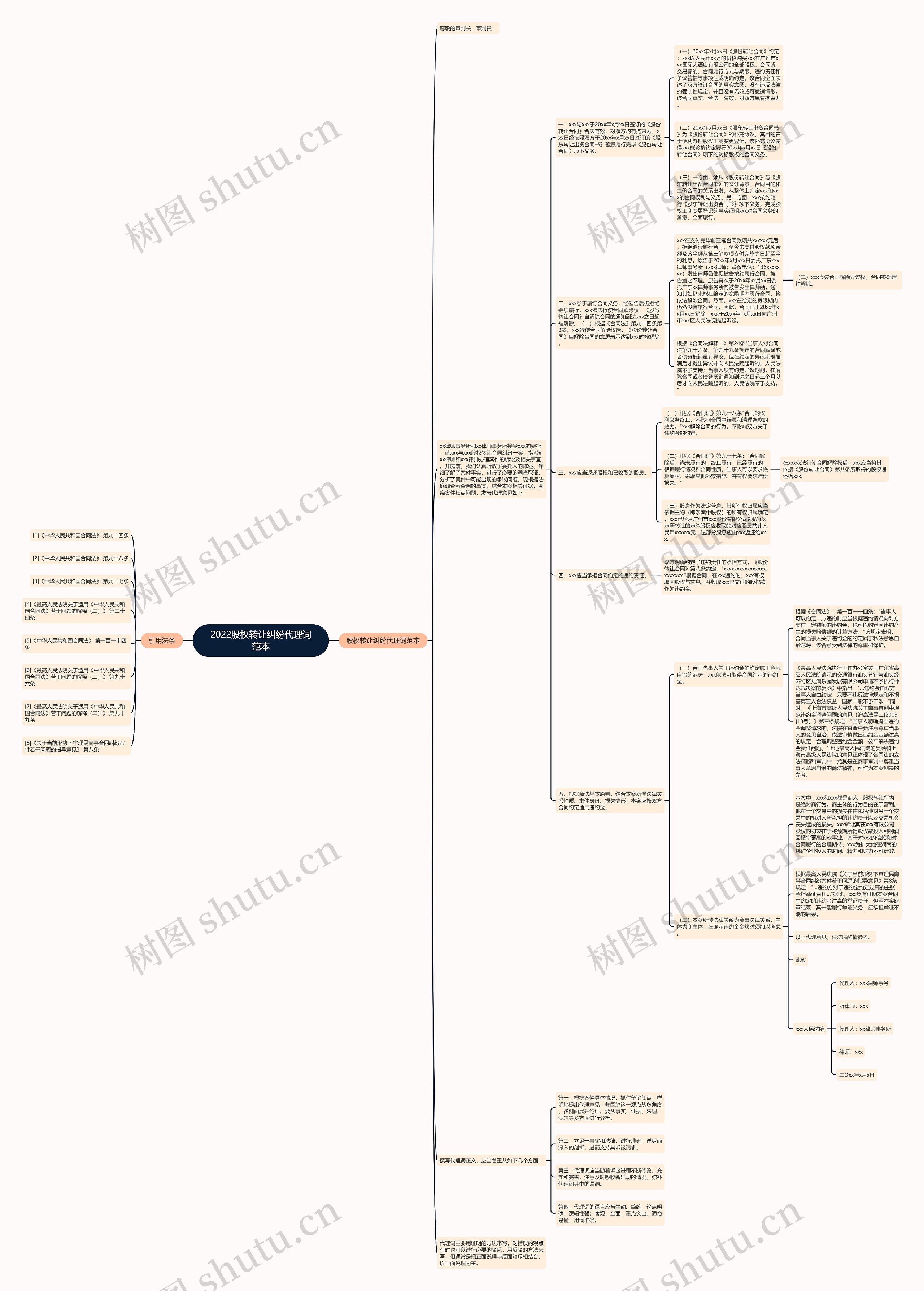 2022股权转让纠纷代理词范本 2022股权转让纠纷代理词范本