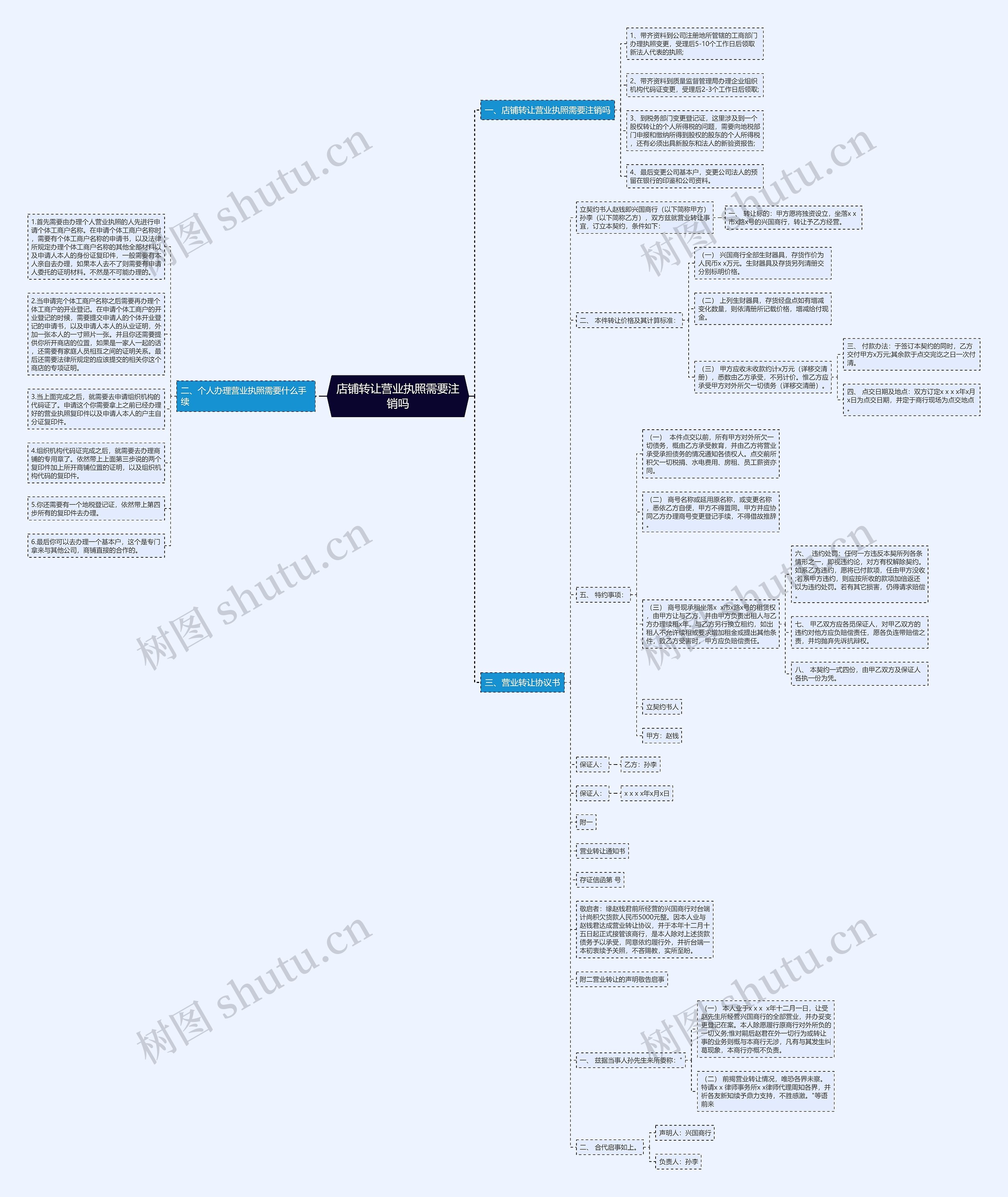 店铺转让营业执照需要注销吗 店铺转让营业执照需要注销吗
