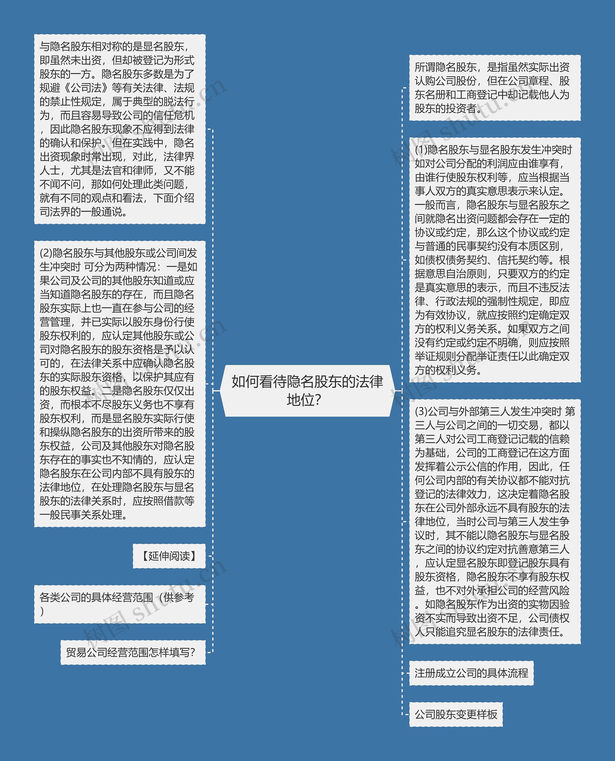 如何看待隐名股东的法律地位？