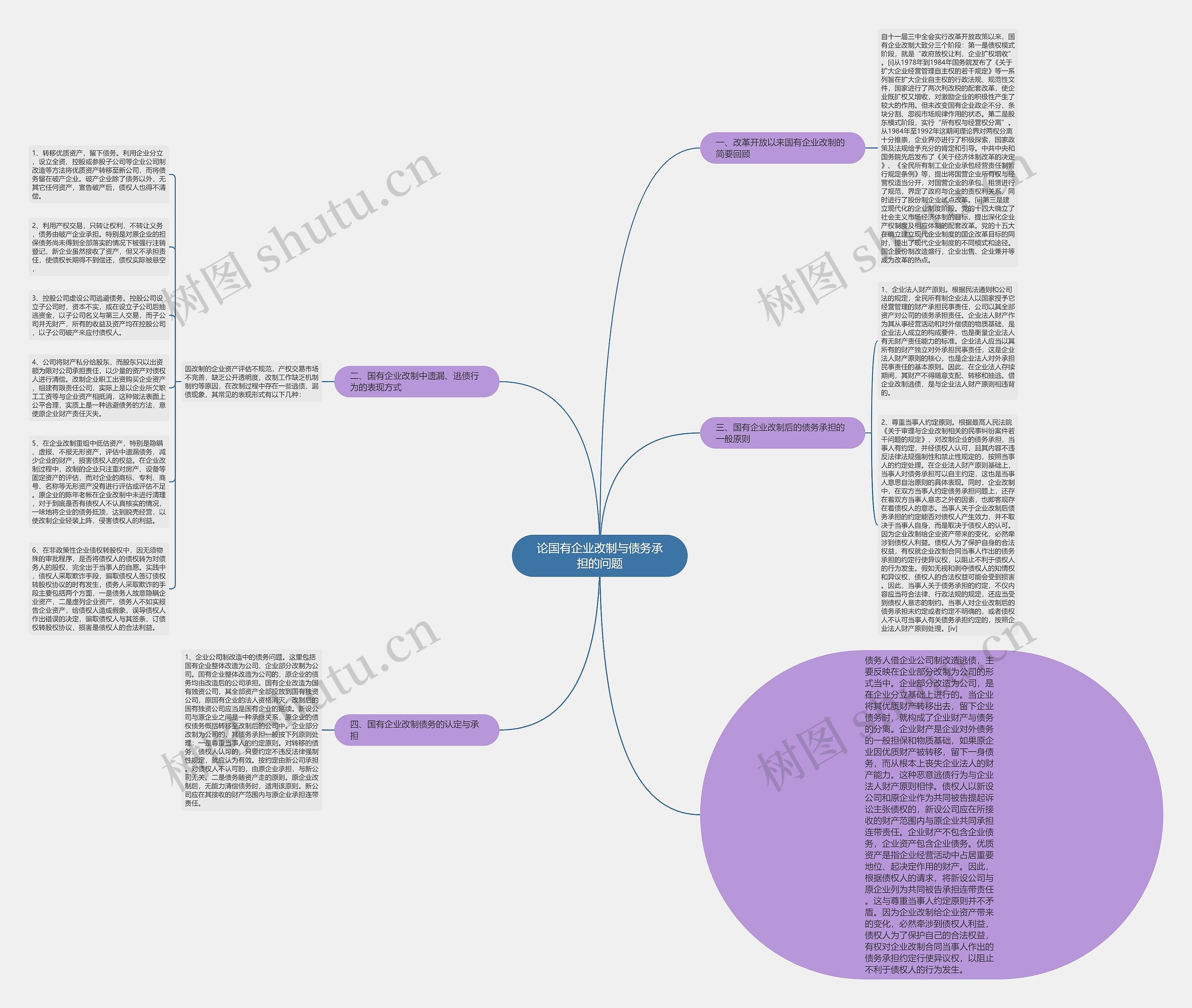 论国有企业改制与债务承担的问题