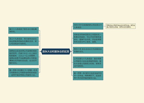 股东大会和股东会的区别