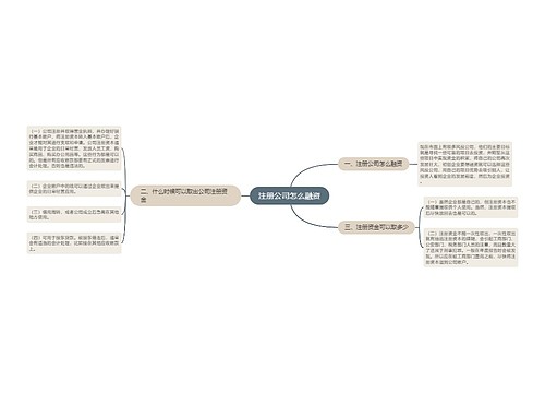 注册公司怎么融资