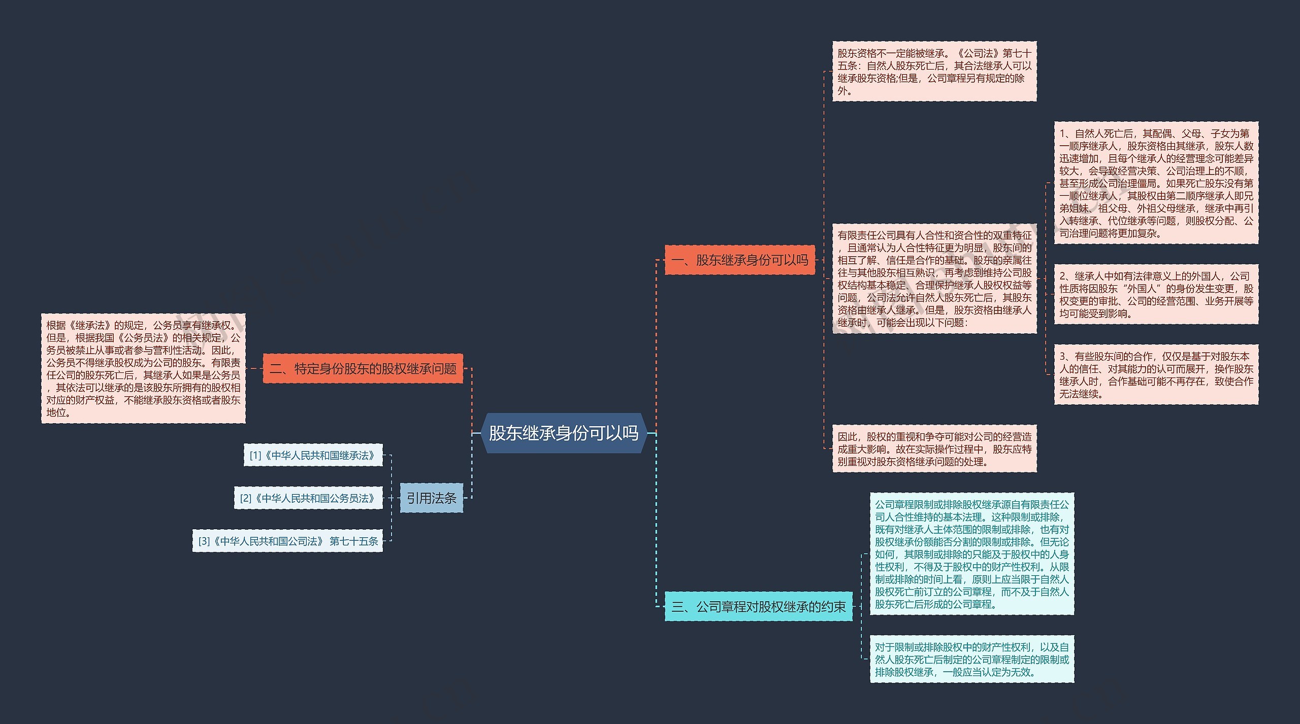 股东继承身份可以吗 股东继承身份可以吗