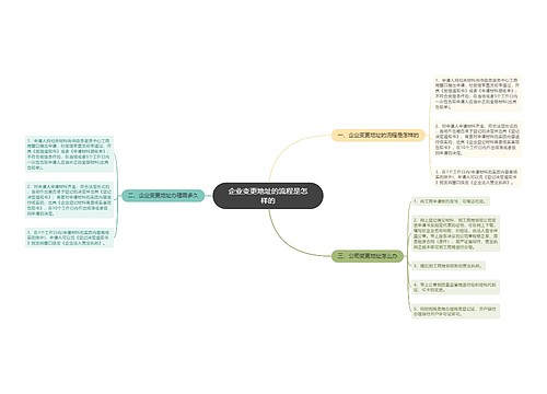 企业变更地址的流程是怎样的