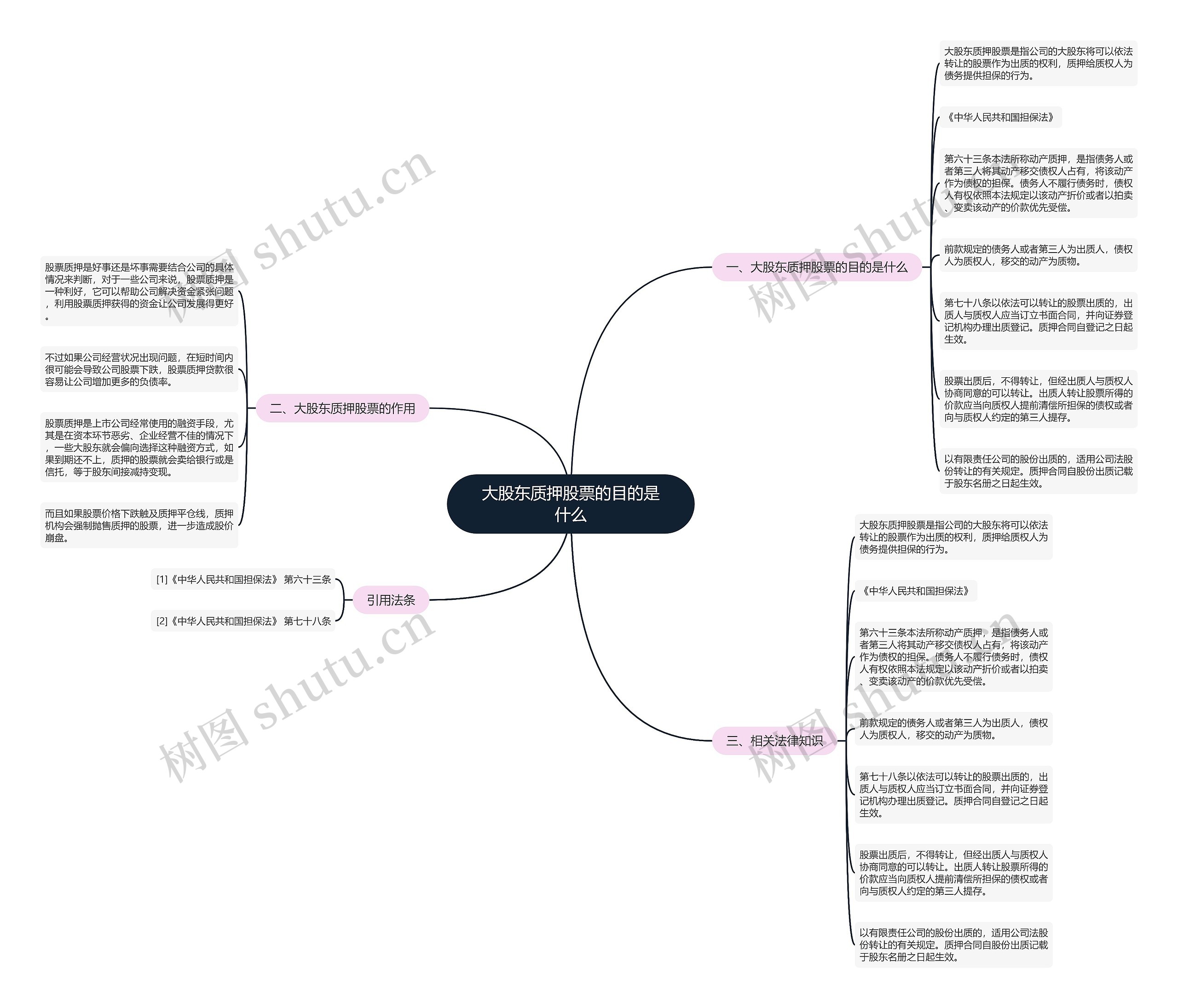 大股东质押股票的目的是什么 大股东质押股票的目的是什么