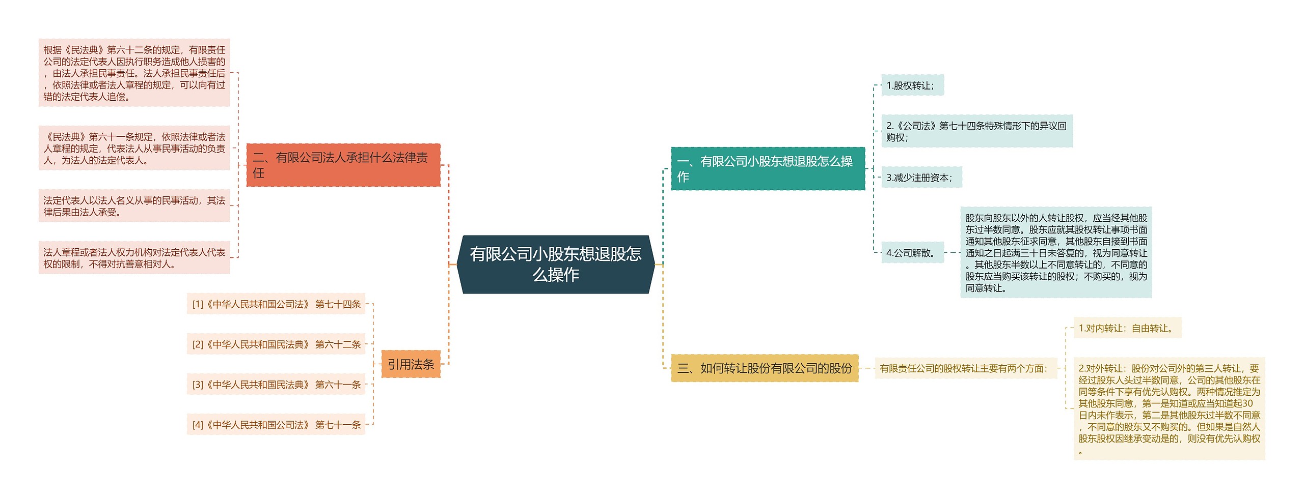 有限公司小股东想退股怎么操作