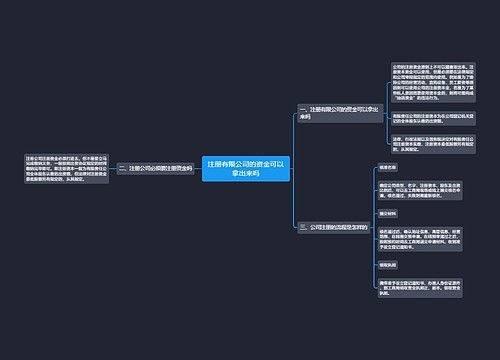 注册有限公司的资金可以拿出来吗
