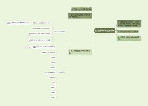 美国公司有何注册程序