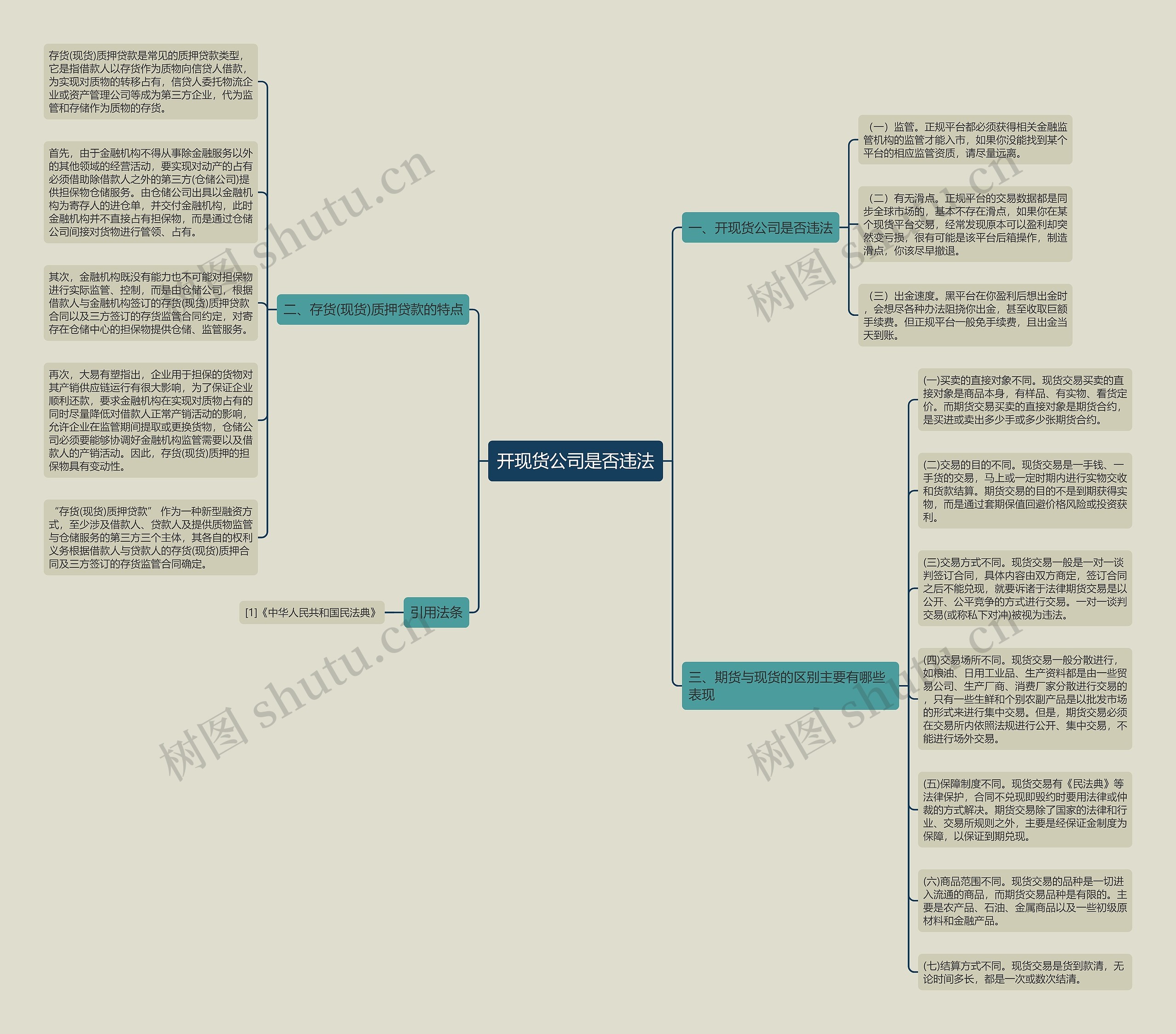开现货公司是否违法思维导图高清图 开现货公司是否违法思维导图