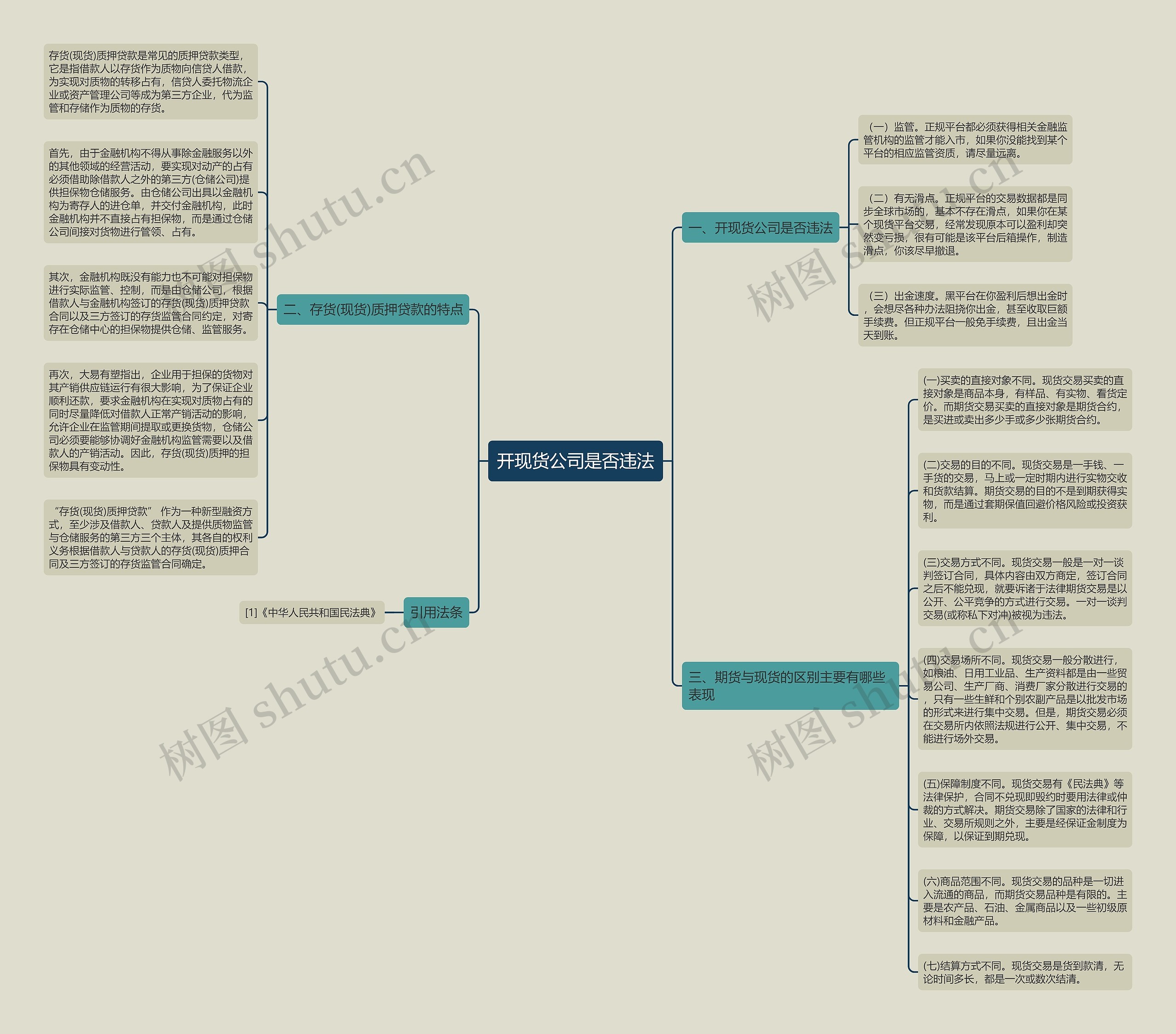开现货公司是否违法思维导图
