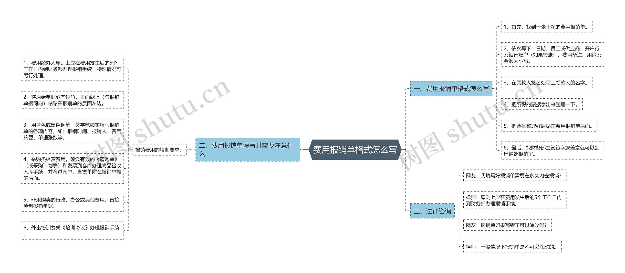 费用报销单格式怎么写