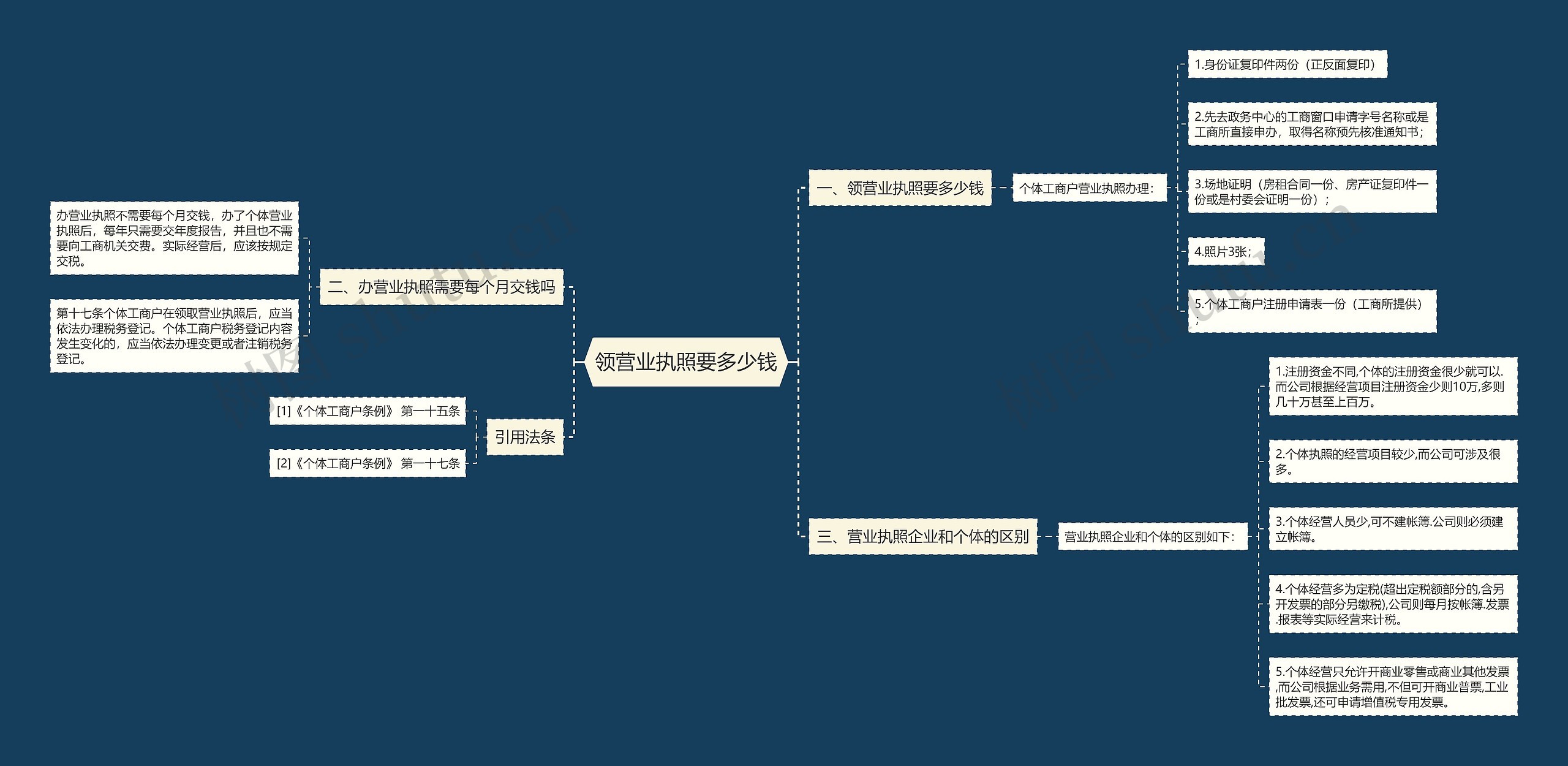 领营业执照要多少钱思维导图