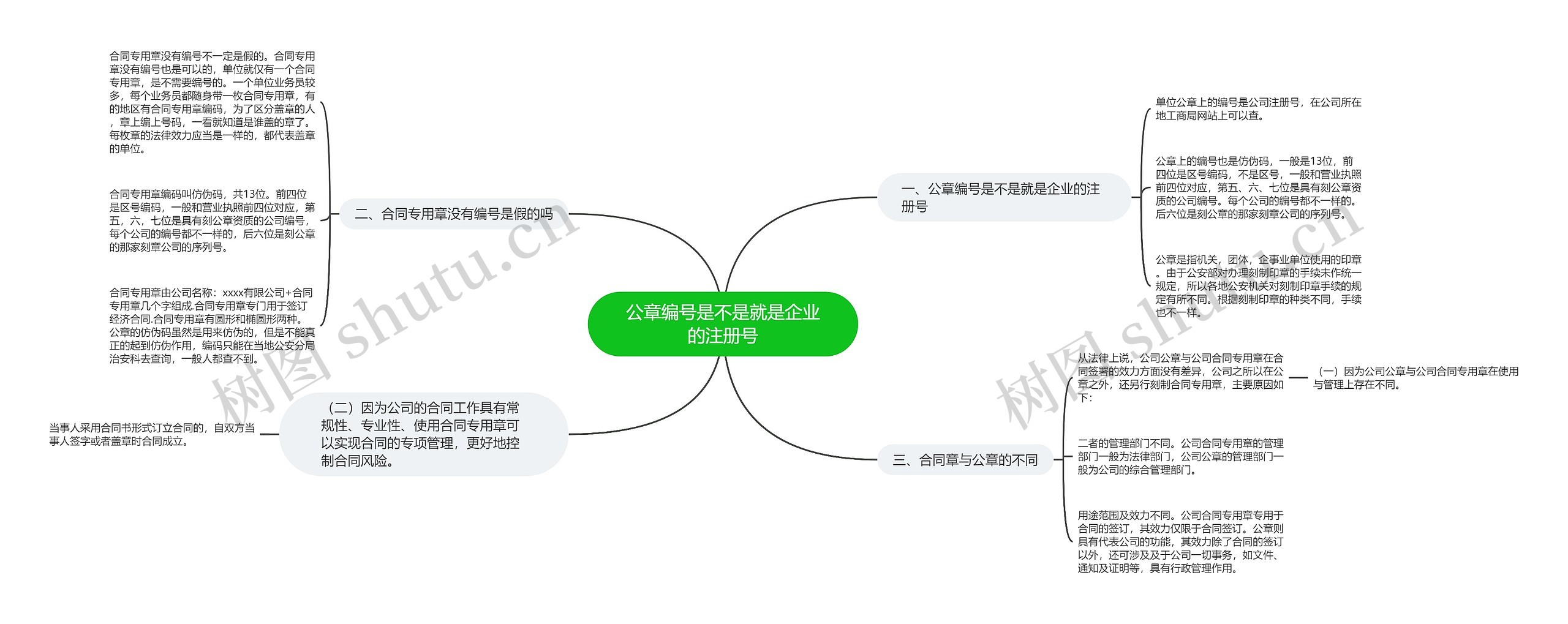 公章编号是不是就是企业的注册号 公章编号是不是就是企业的注册号