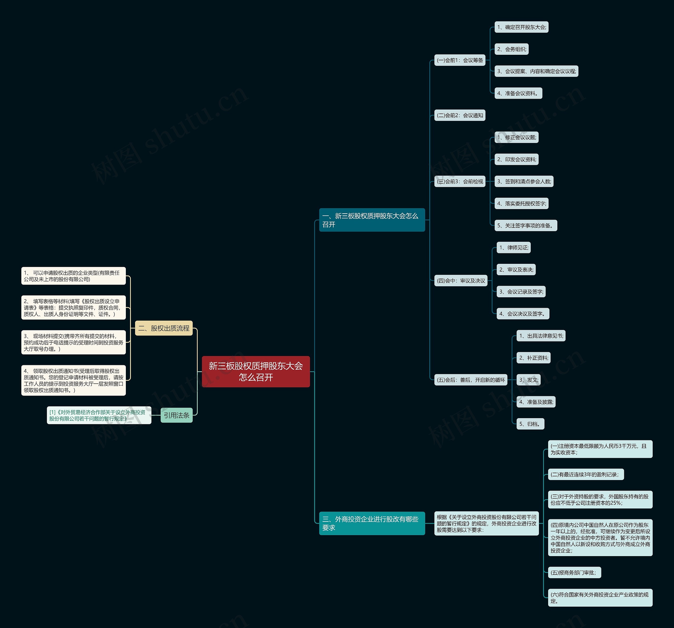 新三板股权质押股东大会怎么召开 新三板股权质押股东大会怎么召开