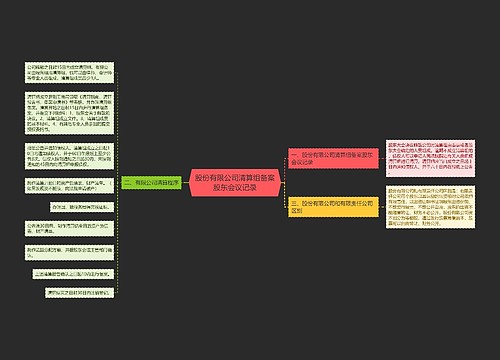 股份有限公司清算组备案股东会议记录