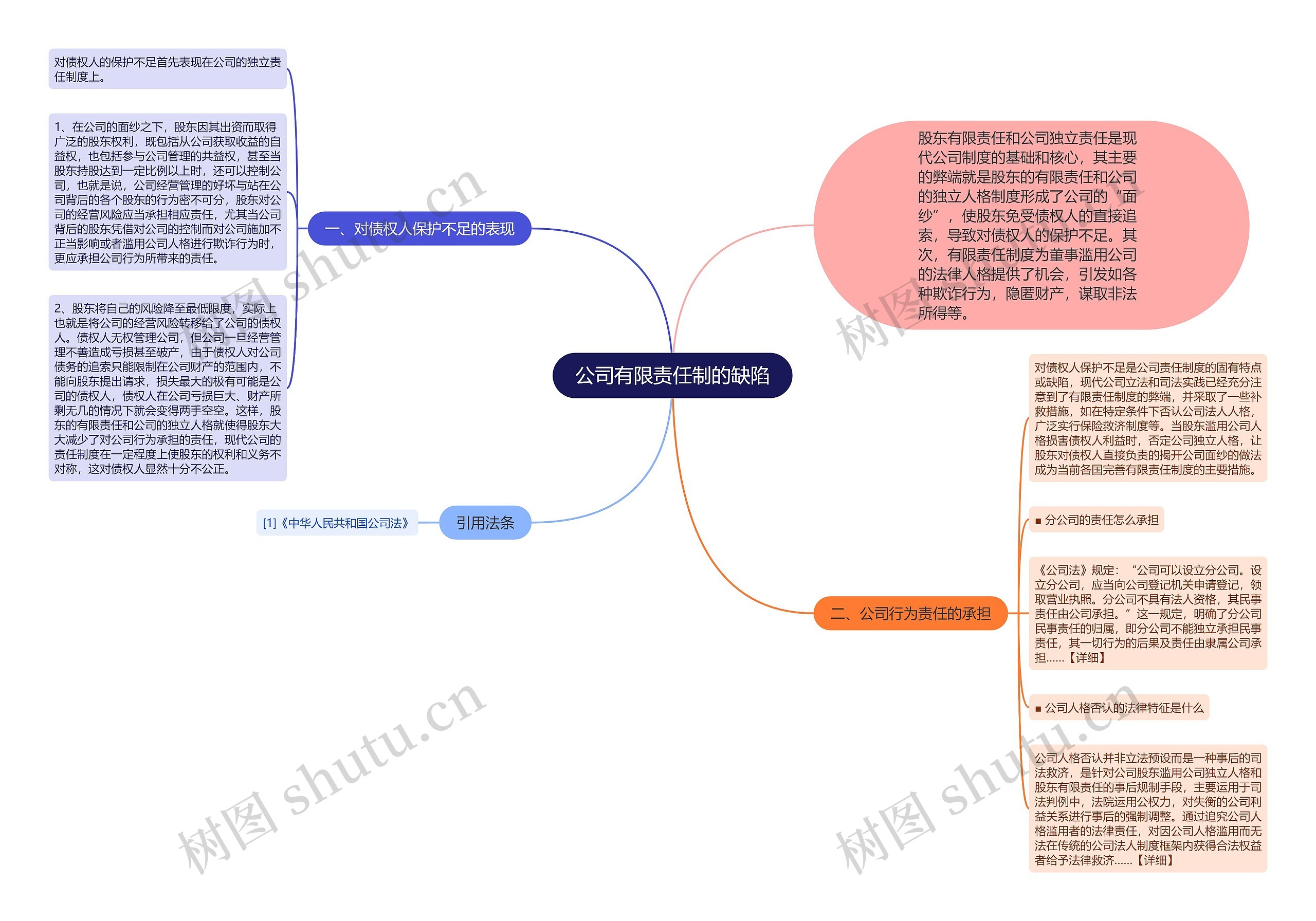 公司有限责任制的缺陷