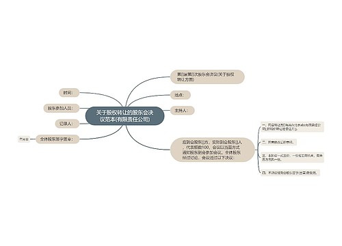 关于股权转让的股东会决议范本(有限责任公司)