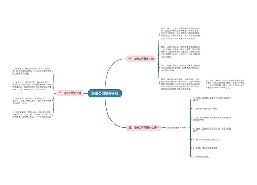 注册公司要多少钱
